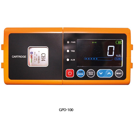 GPD-100背包式氣體檢測(cè)儀